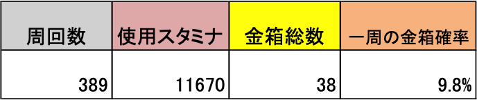 マニアの確率